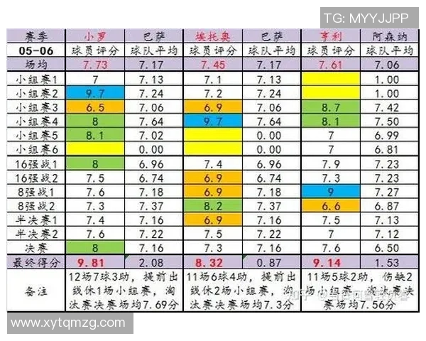 足球联赛球员是否就能成为球星分析及影响因素探讨