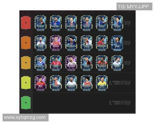 全球足球明星实力排行榜：2025年各国球员综合排名分析